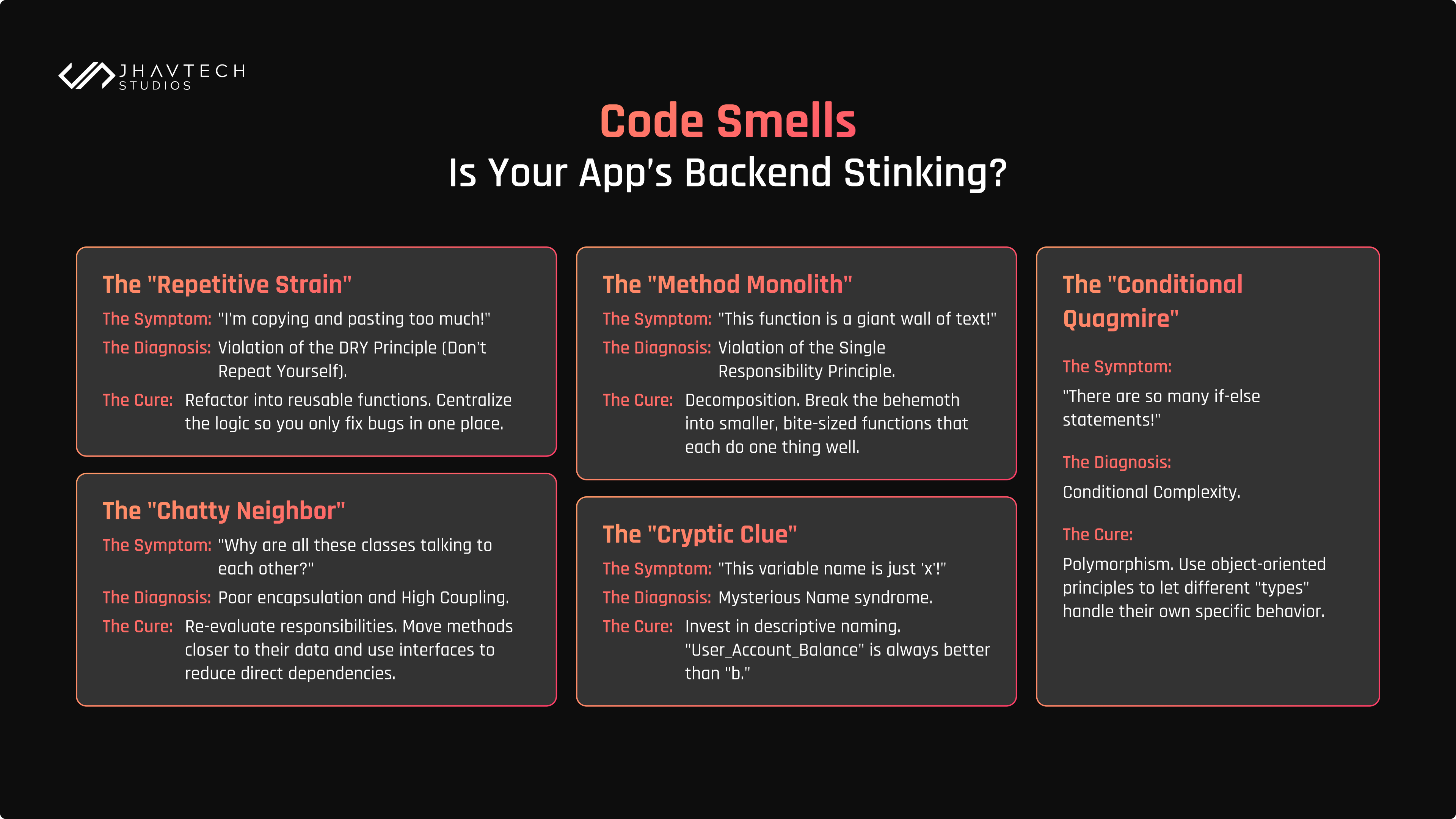 An educational infographic titled "Code Smell: Is Your App's Backend Stinking?" detailing five common issues—Repetitive Strain, Method Monolith, Chatty Neighbor, Cryptic Clue, and Conditional Quagmire—along with their symptoms, diagnoses, and cures.