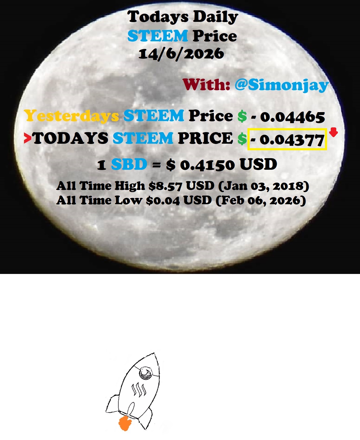 Steem Daily Price MoonTemplate14062026.jpg
