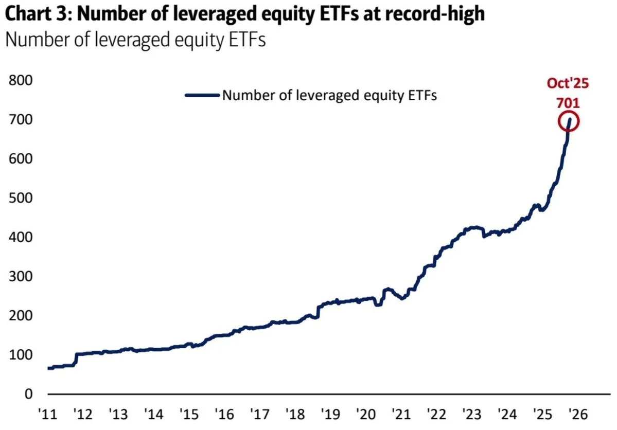 Chart 3 Number of leveraged equity ETFs at record-high.webp.jpg