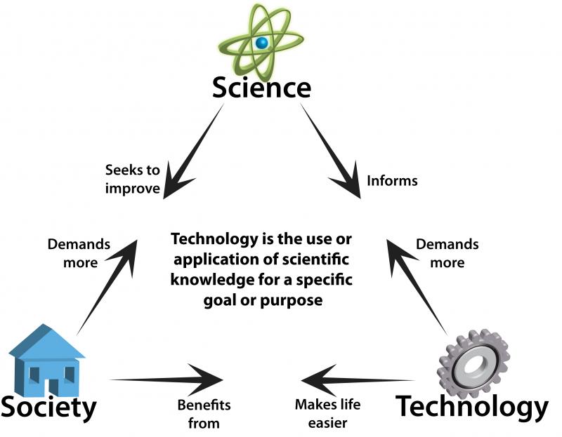 technology_triangle_ (1).jpg