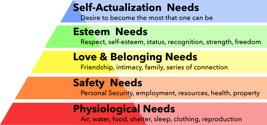 hierarchy.png
