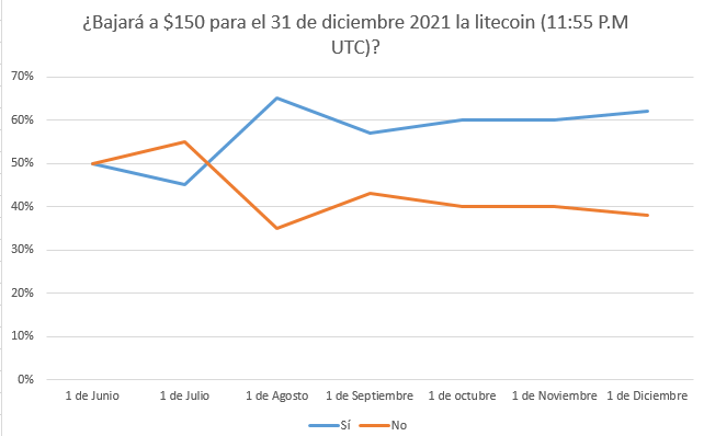 Gráfica Litecoin.png