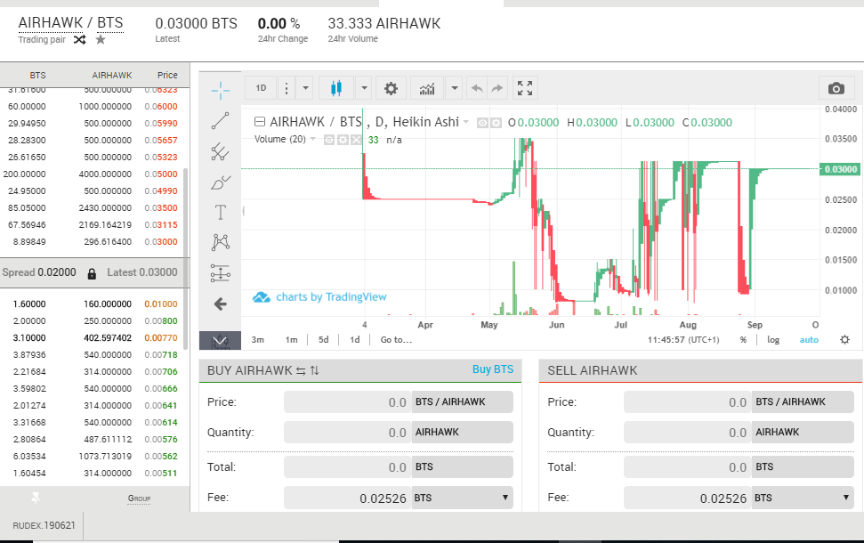 Airhawk-exchang price chart.PNG