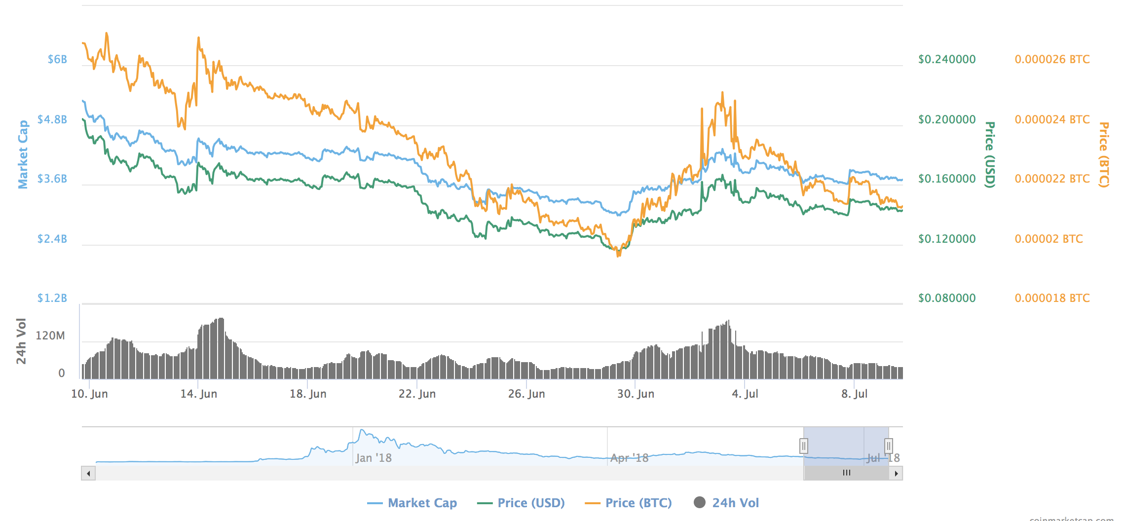 Screen Shot 2018-07-09 at 6.17.40 PM.png