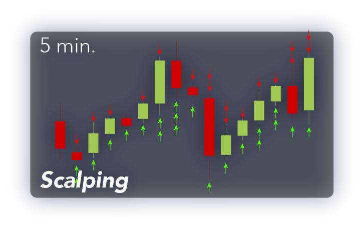 scalping-crypto-day-trading-quadencyAsset-16.png