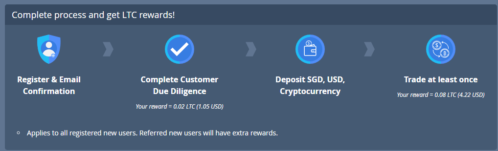 FireShot Capture 4 - Referral I Buy, Sell & Trade Cryptocurre_ - https___coinut.com_account_referral.png