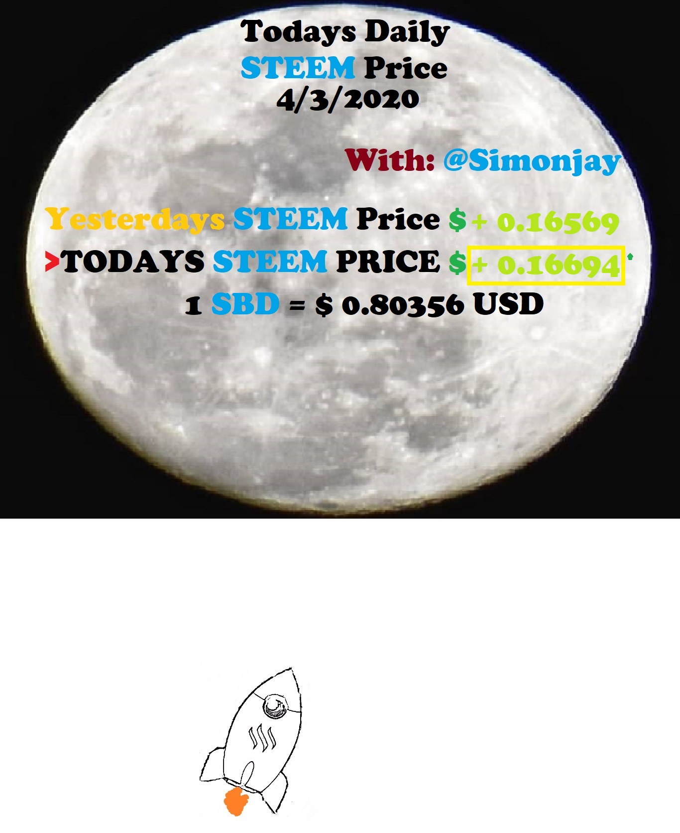 Steem Daily Price MoonTemplate04032020.jpg