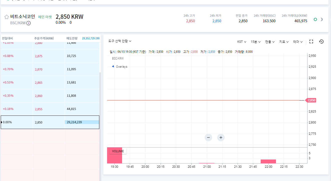 비트소닉에서 엿먹다 # 1