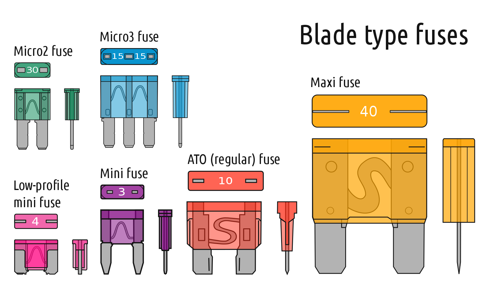 1600px-Electrical_fuses,_blade_type.svg.png