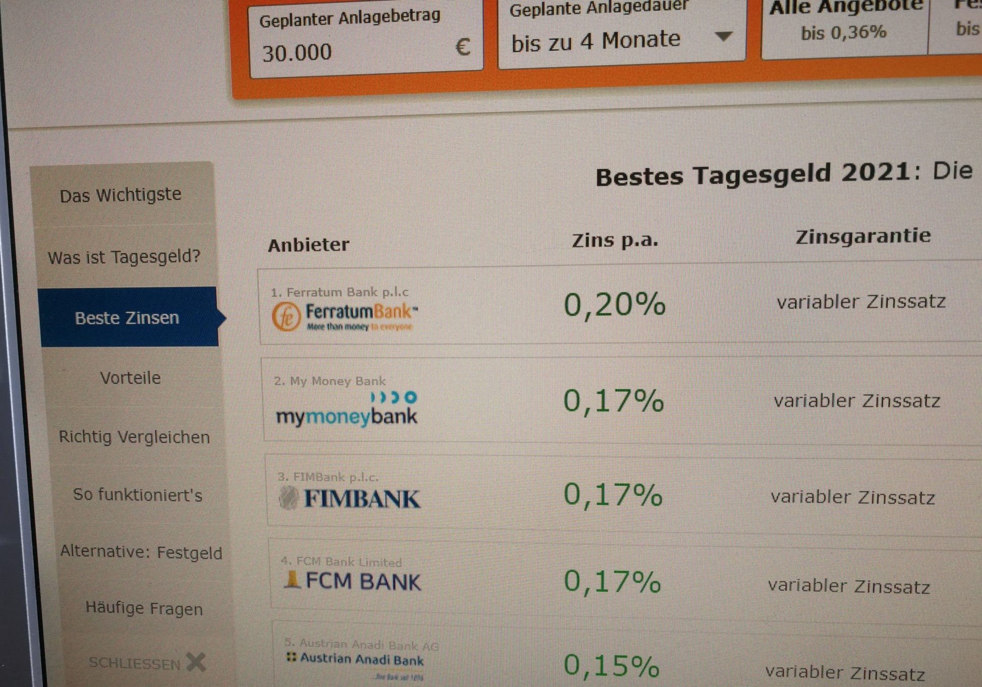 besteTagesgeldanlagen.jpg