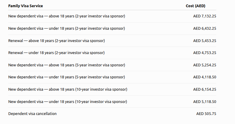 GV family visa.png