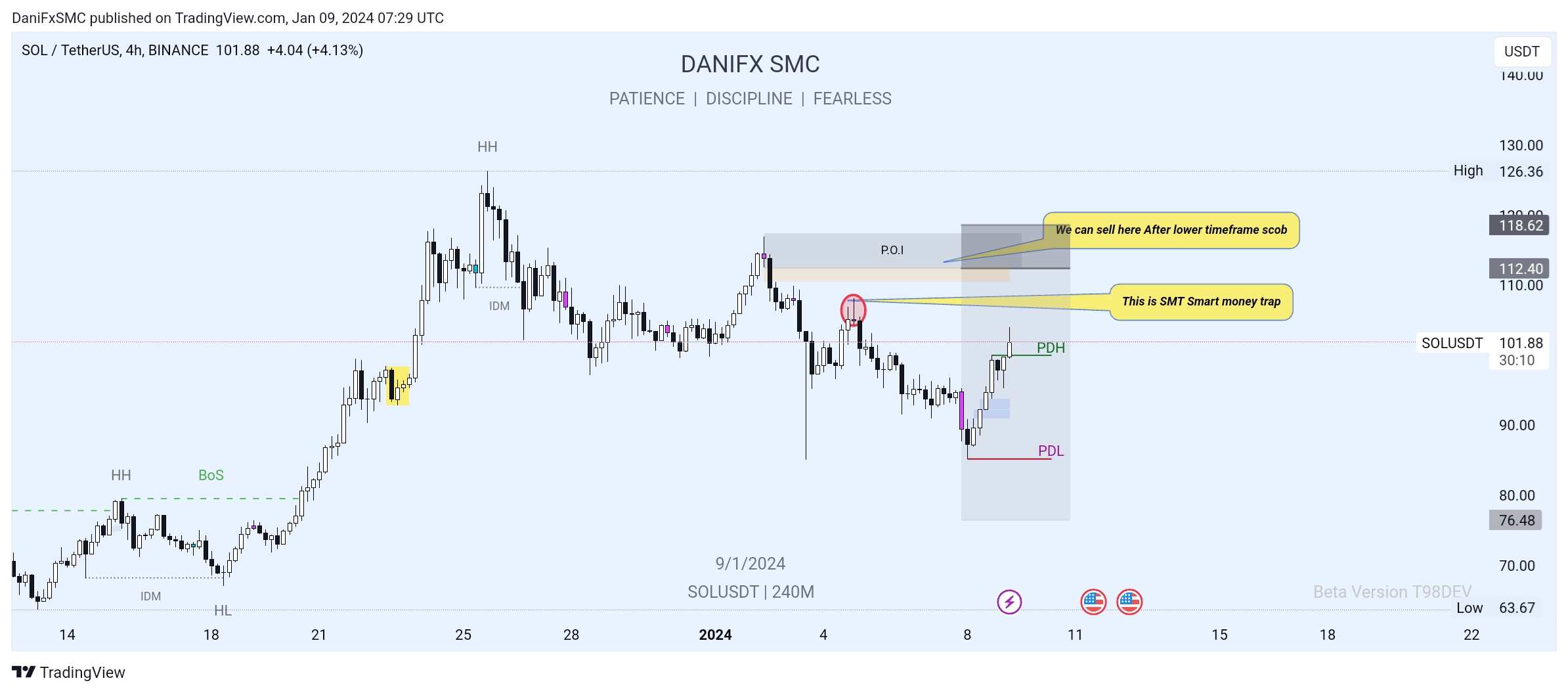 TradingView_Screenshot_1704785390415.jpg