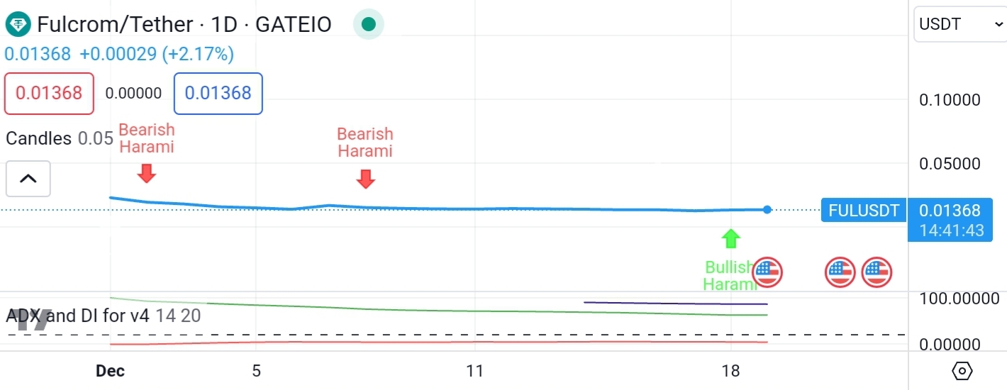Screenshot_20231219-181840_TradingView.jpg