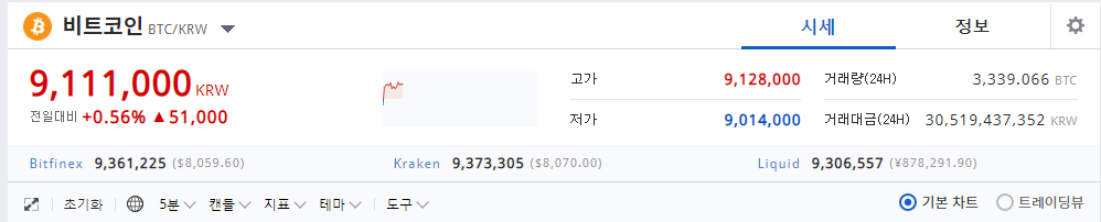 BTC의 역프, 그리고 전쟁과 달러.