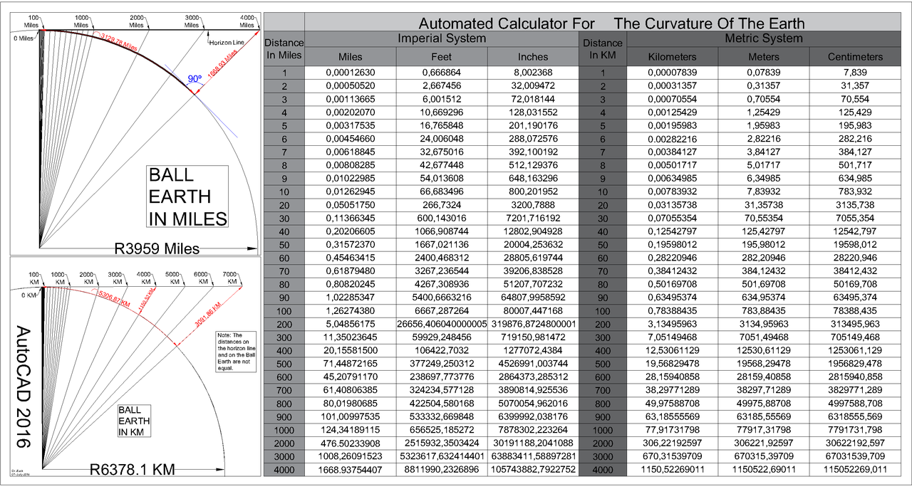 Curvature_Chart_By_Dr_Zack.png