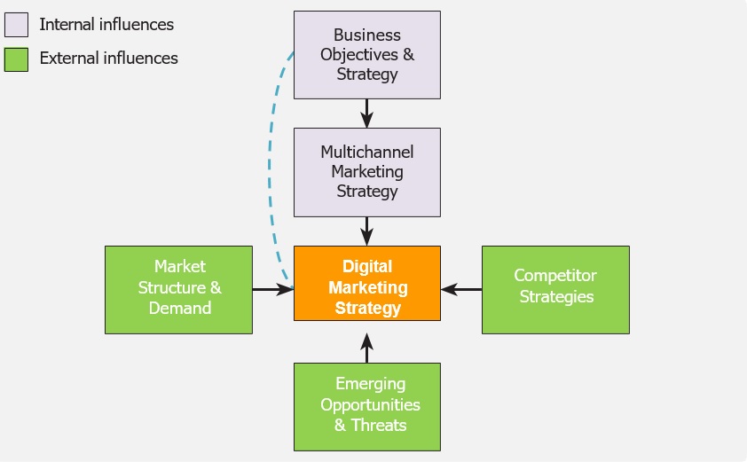 Channel Marketing Strategy.jpg