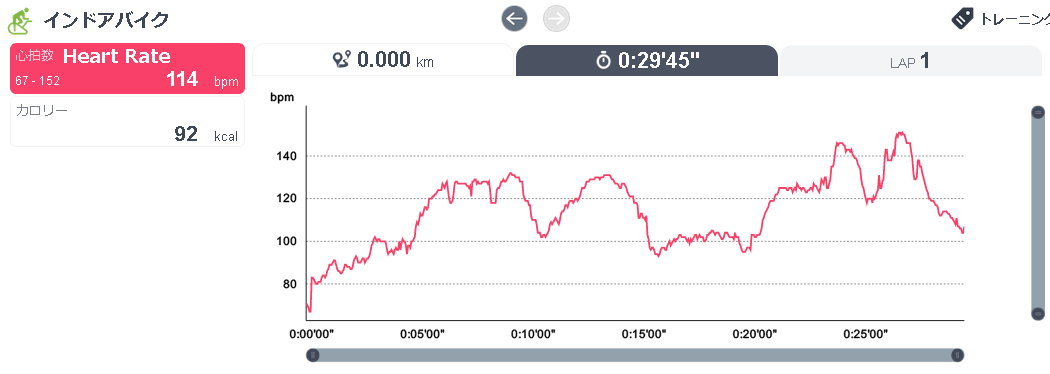 hypoxicbike20190917heartrate.png