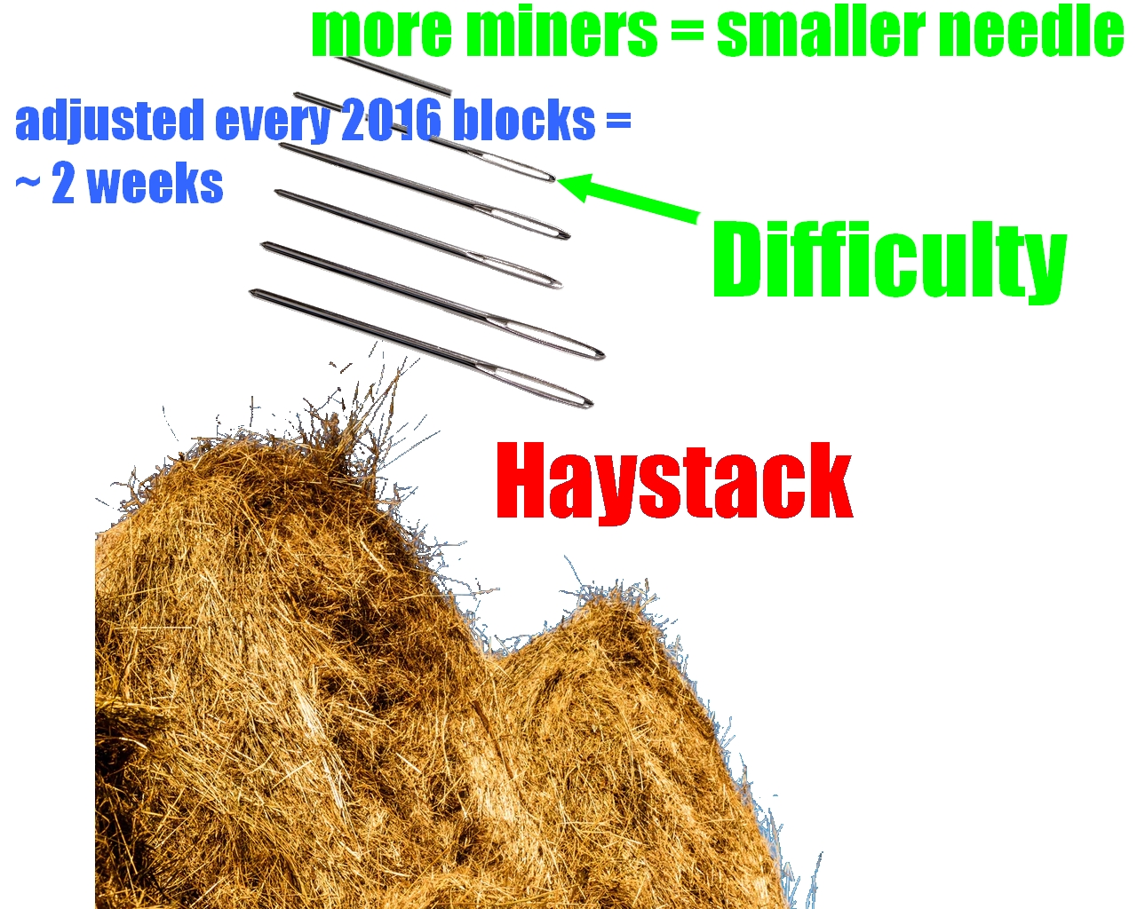 difficulty nonce.jpg