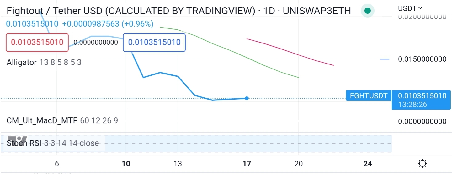 Screenshot_20230417-193157_TradingView.jpg
