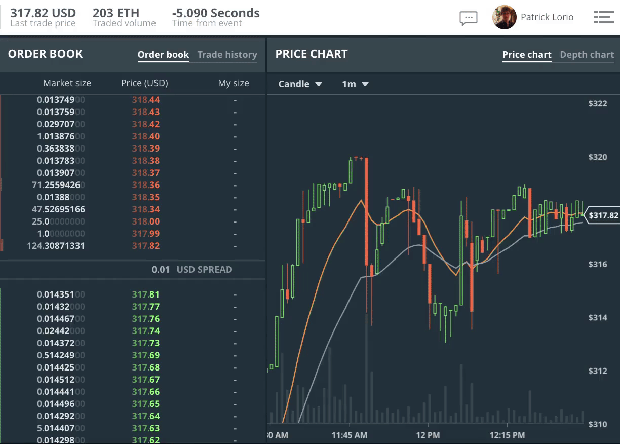 eth-rekt2018.gif
