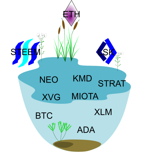 Ecosystem.png