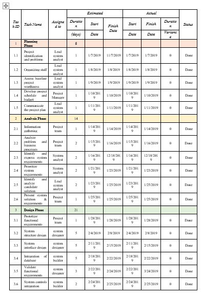 Inventory System Structure Chart