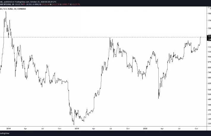 Chart.webp