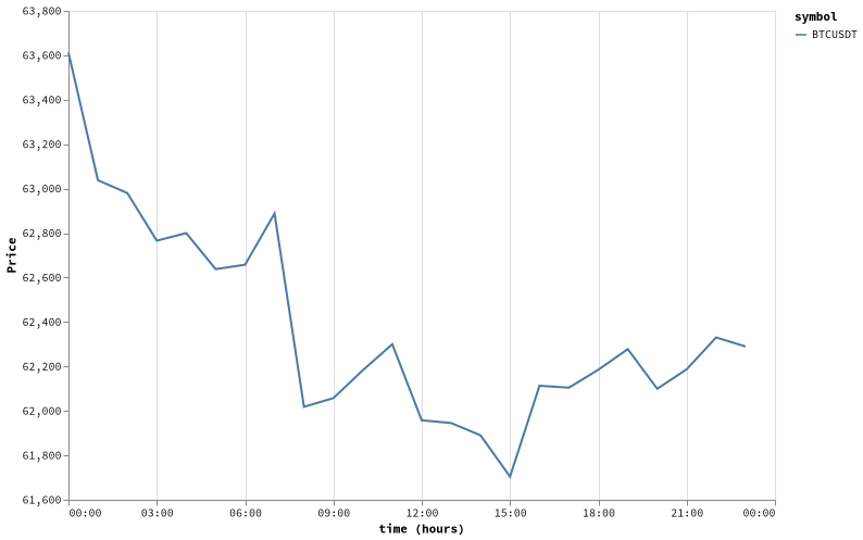 bitprice_20260708.png
