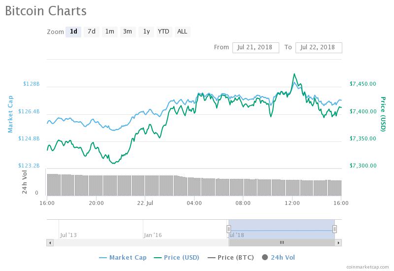Bitcoin Price Chart.jpeg