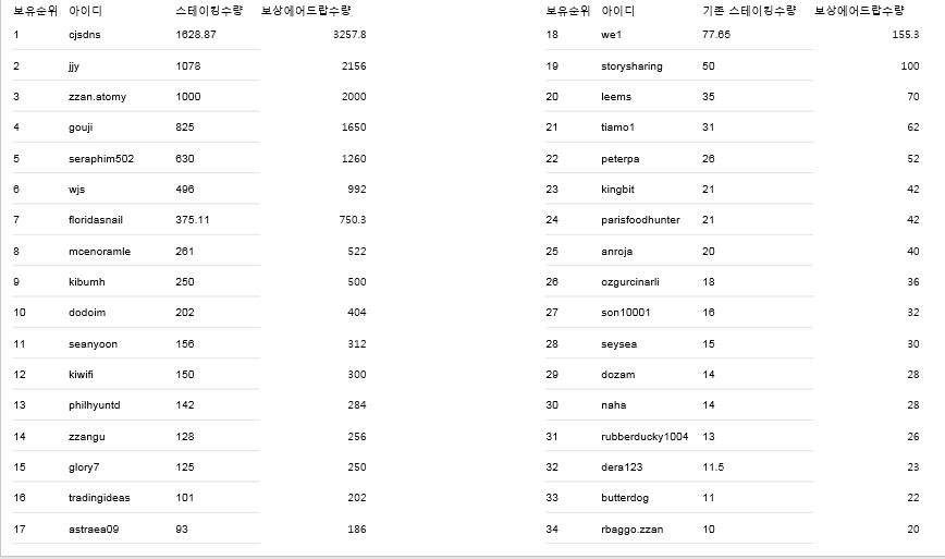 보상에어드랍1.jpg