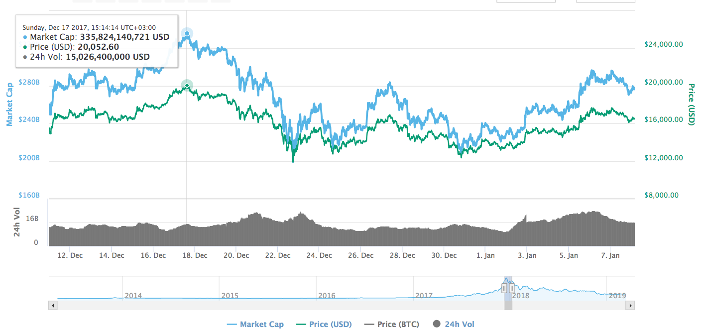 bitcoin-historical-price-peak (2).png