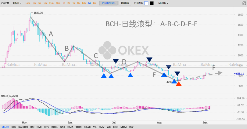 04_BCH.png