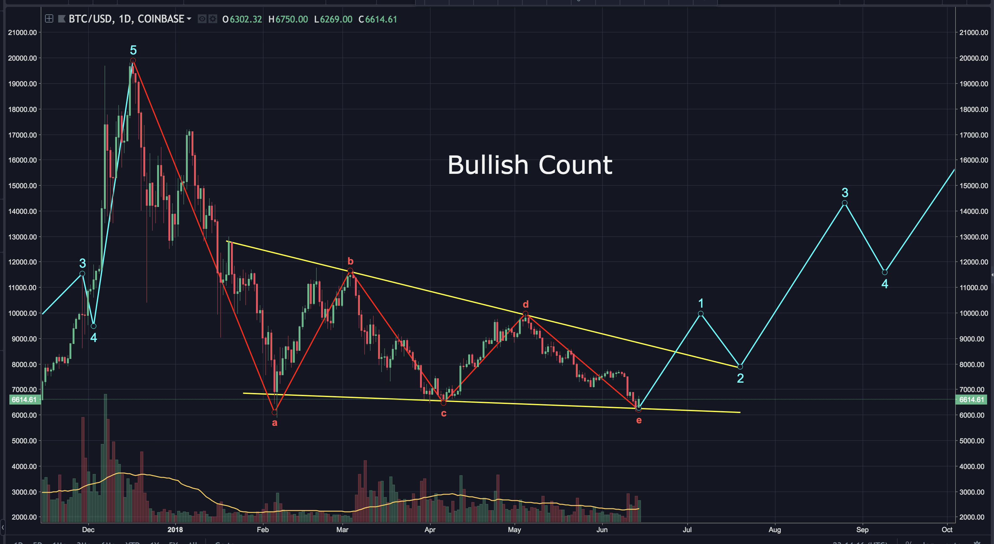 Screen Shot 2018-06-14 at 7.14.11 PM.png