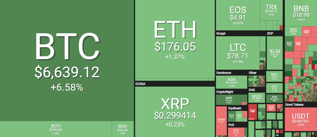 Coin360 100519.png