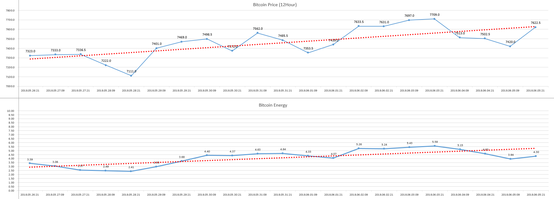 2018-06-06_09hour_Bitcoin_Energy.PNG