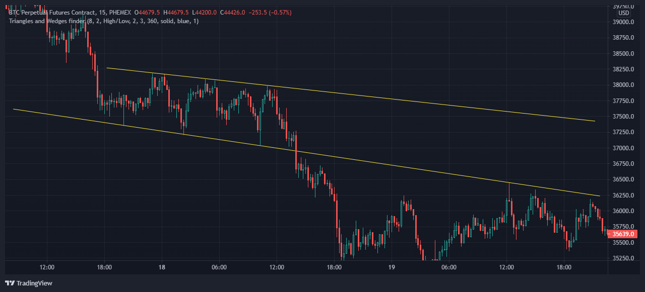 descending broadening wedge