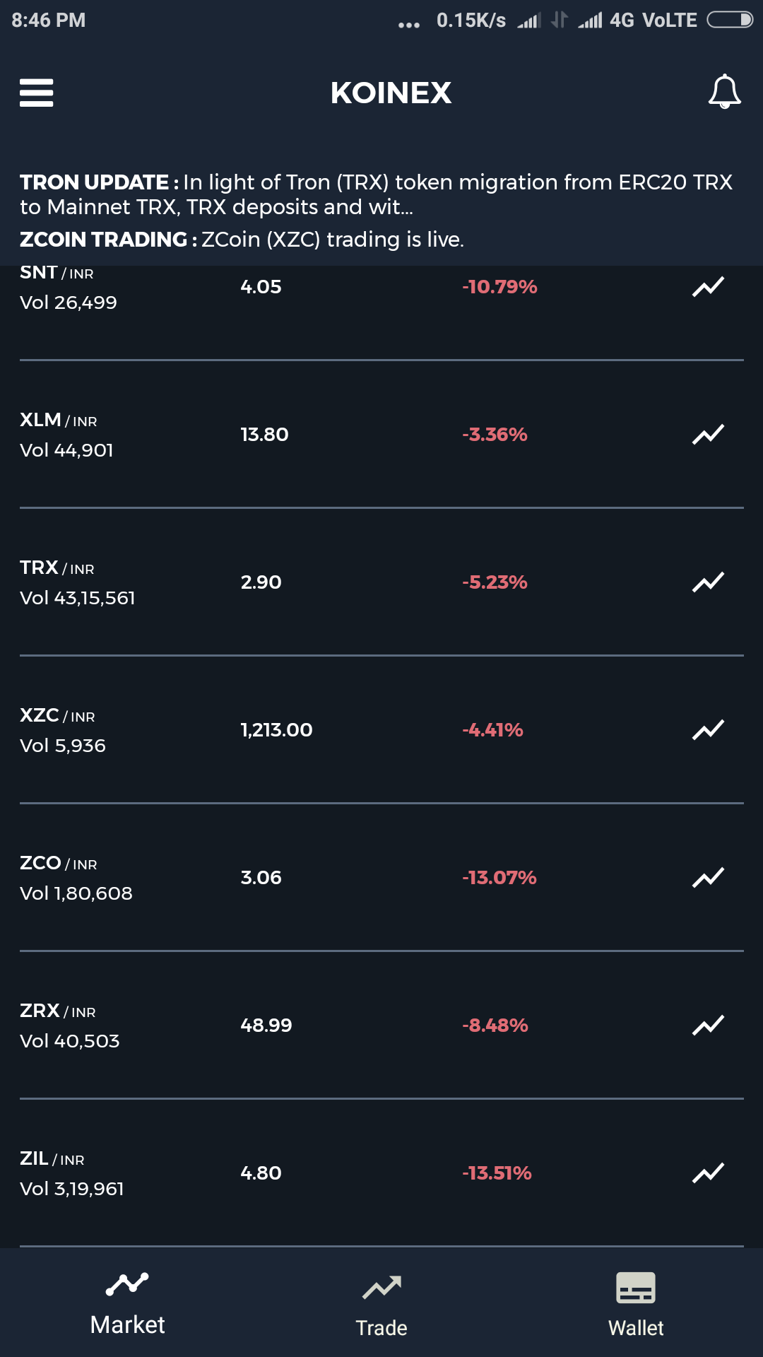 Screenshot_2018-06-22-20-46-39-603_in.koinex.android.png