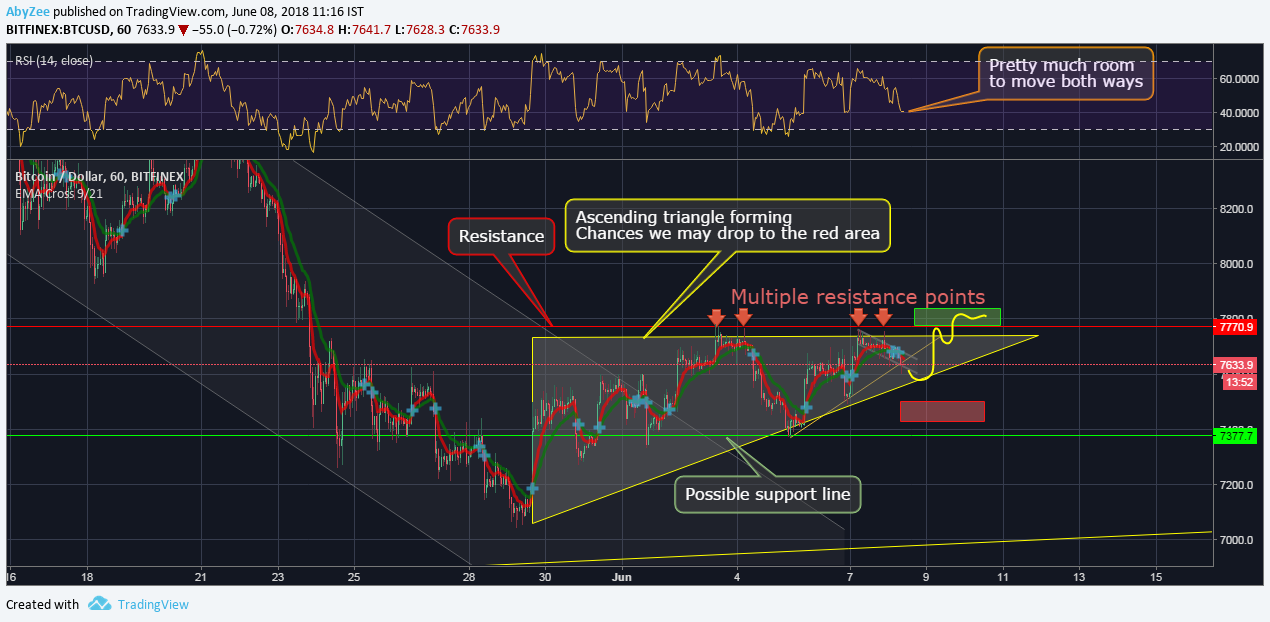 Re trade. РЭ трейдинг.