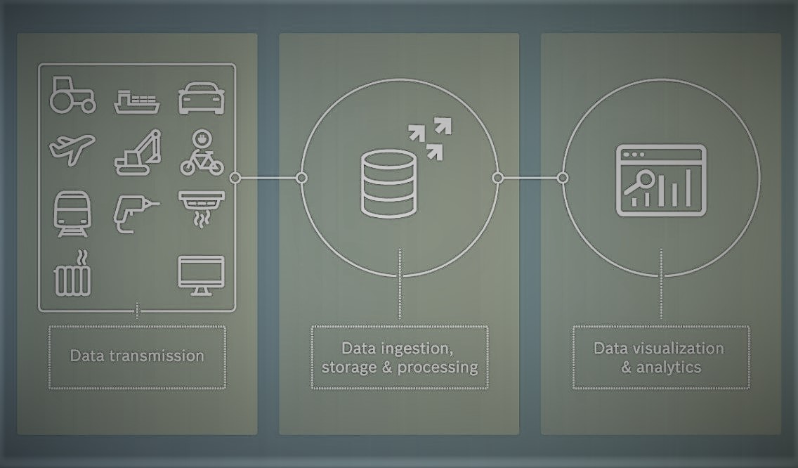 Figure_5 Data Management in IoT.jpg