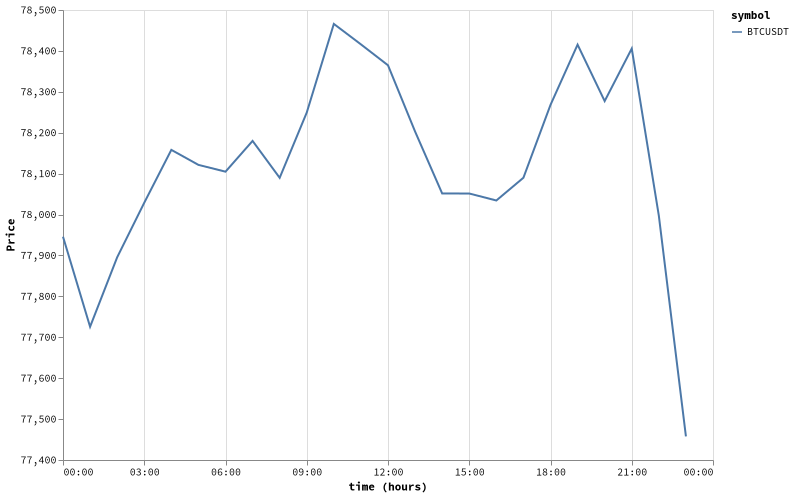 bitprice_20260517.png