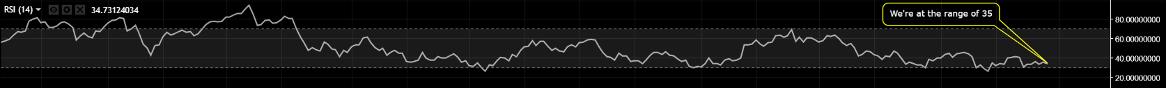 BTC-2018-6-28-RSI.png