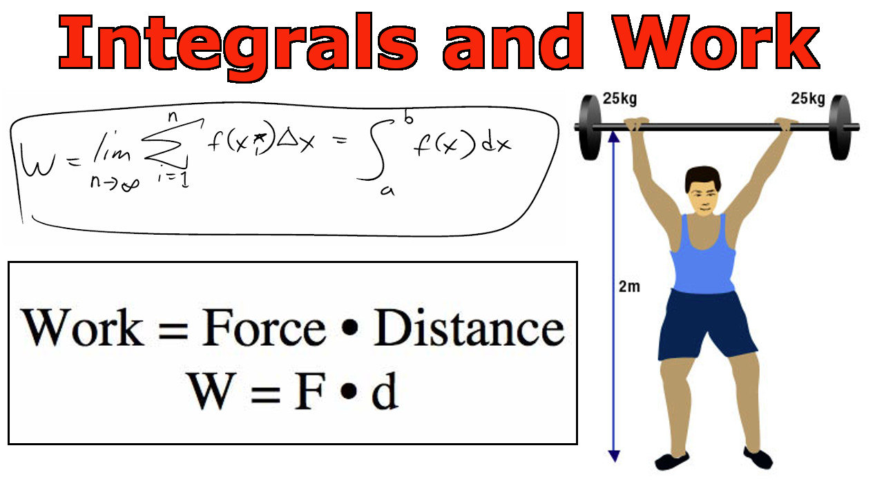 Integrals and Work.jpeg