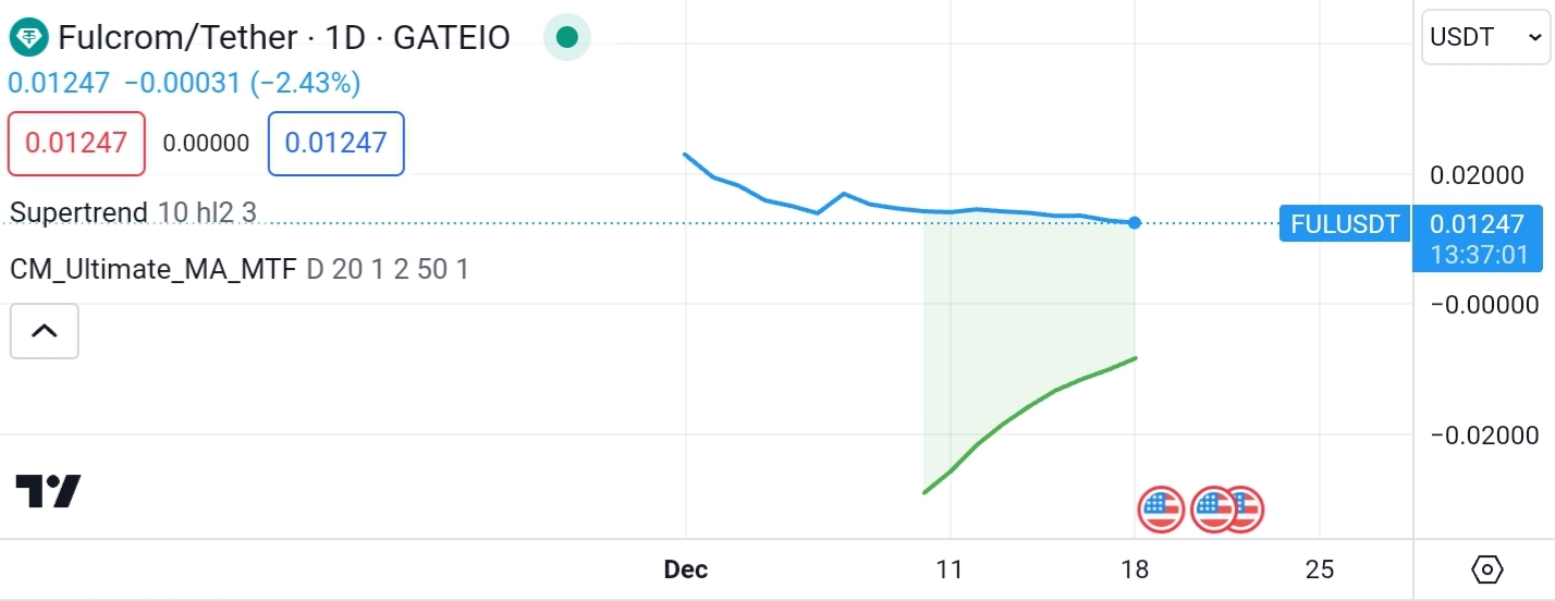 Screenshot_20231218-192320_TradingView.jpg