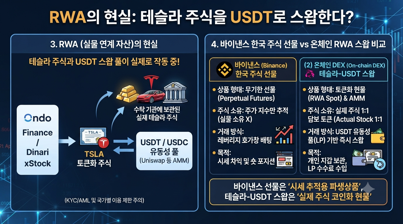 3,4-코인 시장에 AMM과 RWA은 호재.png