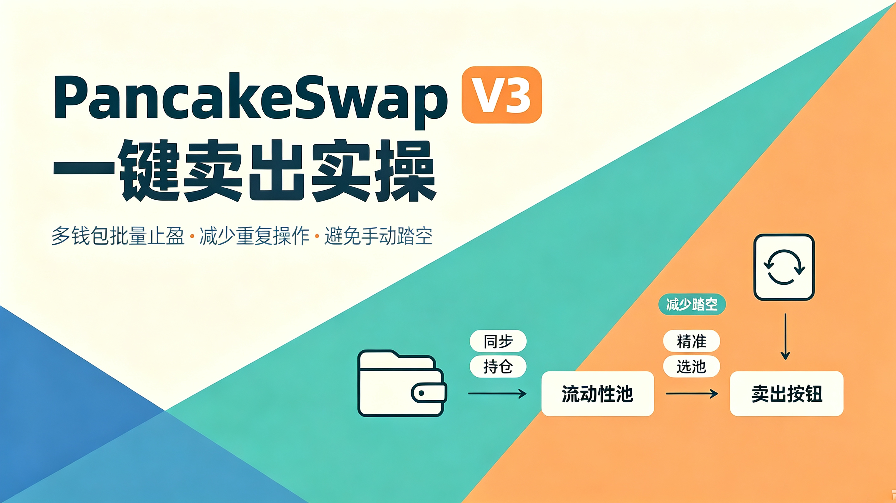 PancakeSwap V3一键卖出.png