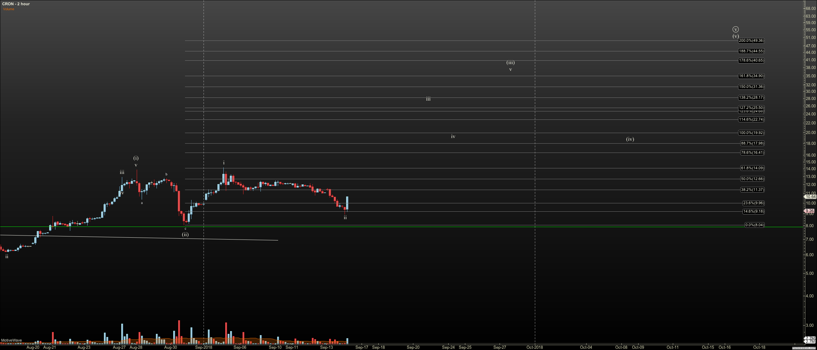 CRON - Primary Analysis - Sep-14 0757 AM (2 hour).png