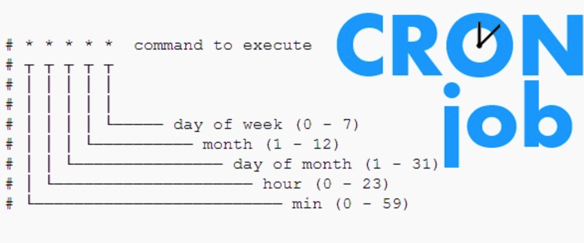 Cron task. Cron. Cron job. Cron примеры. Cron.d что это.
