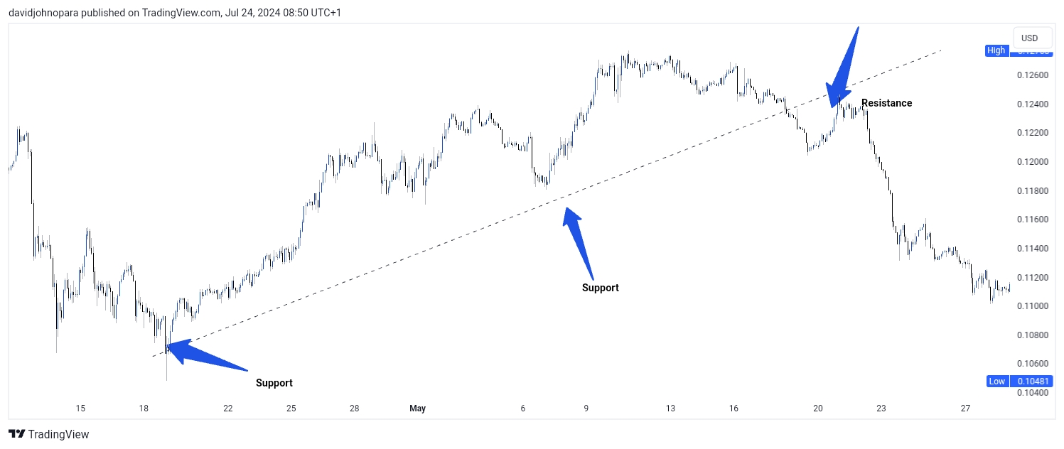 TradingView_Screenshot_1721807424856.jpg