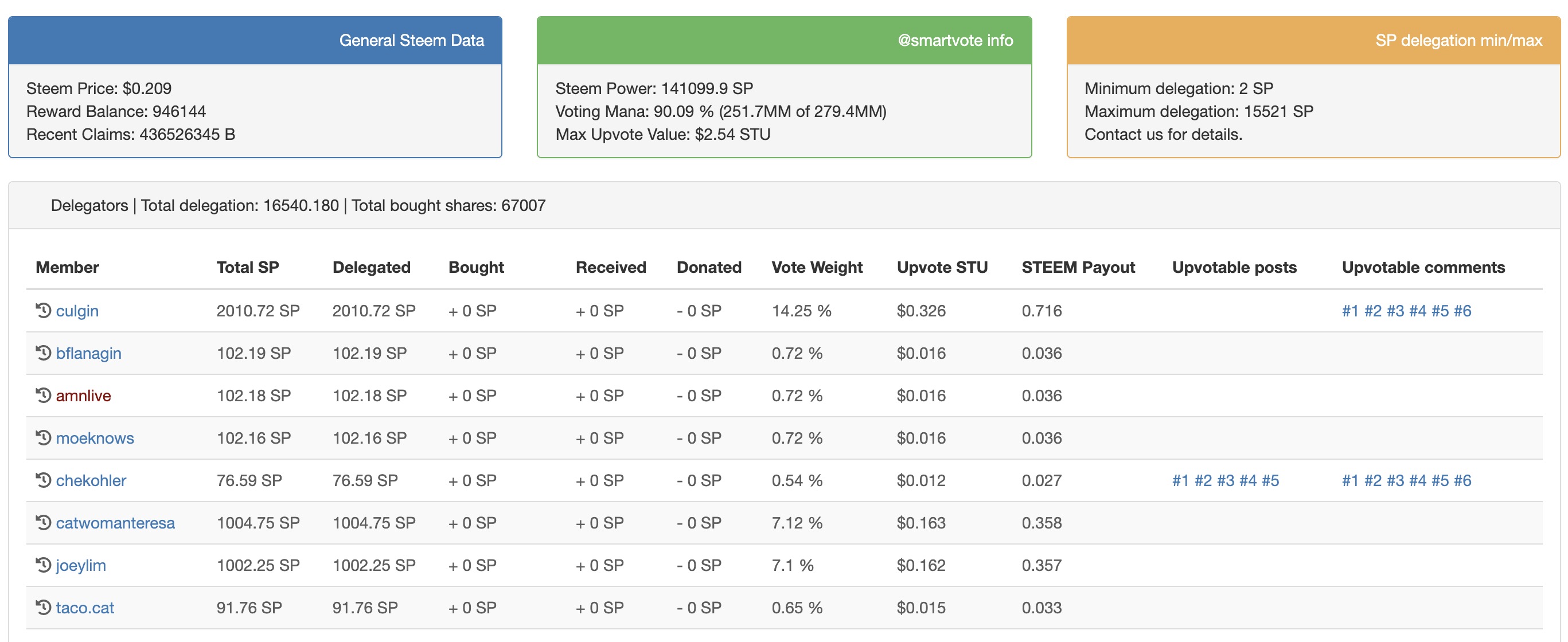 SmartVote admin