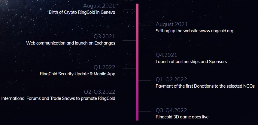 roadmap rgc.jpg
